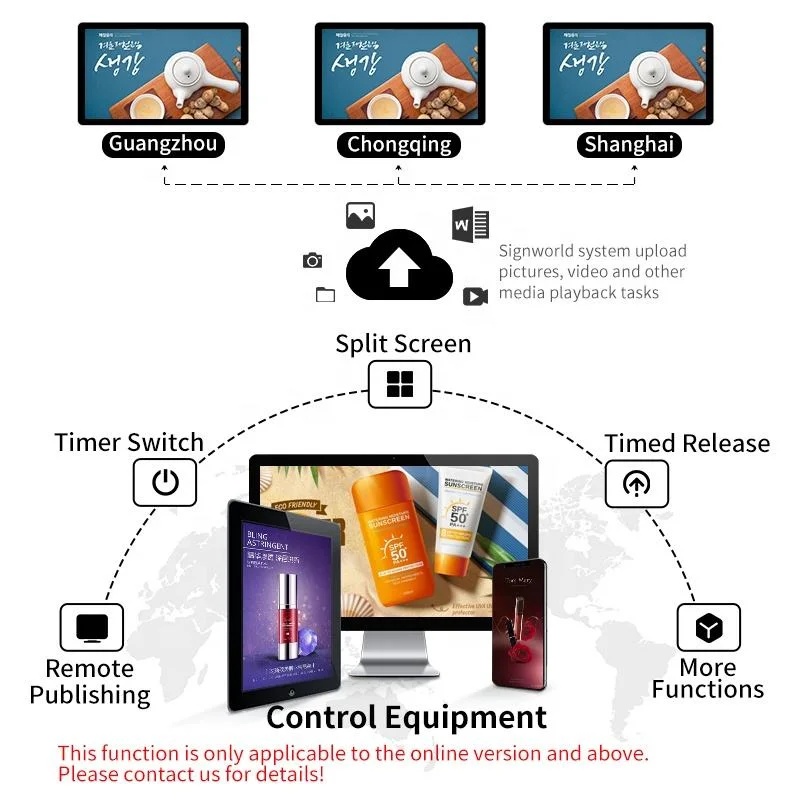 Wallmounted Original Transparent OLED Screen Digital Signage Prices Advertising LED Display Screen